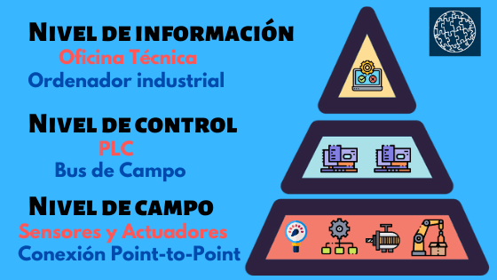 Redes De Comunicacion Industrial Todo Lo Que Necesitas Saber