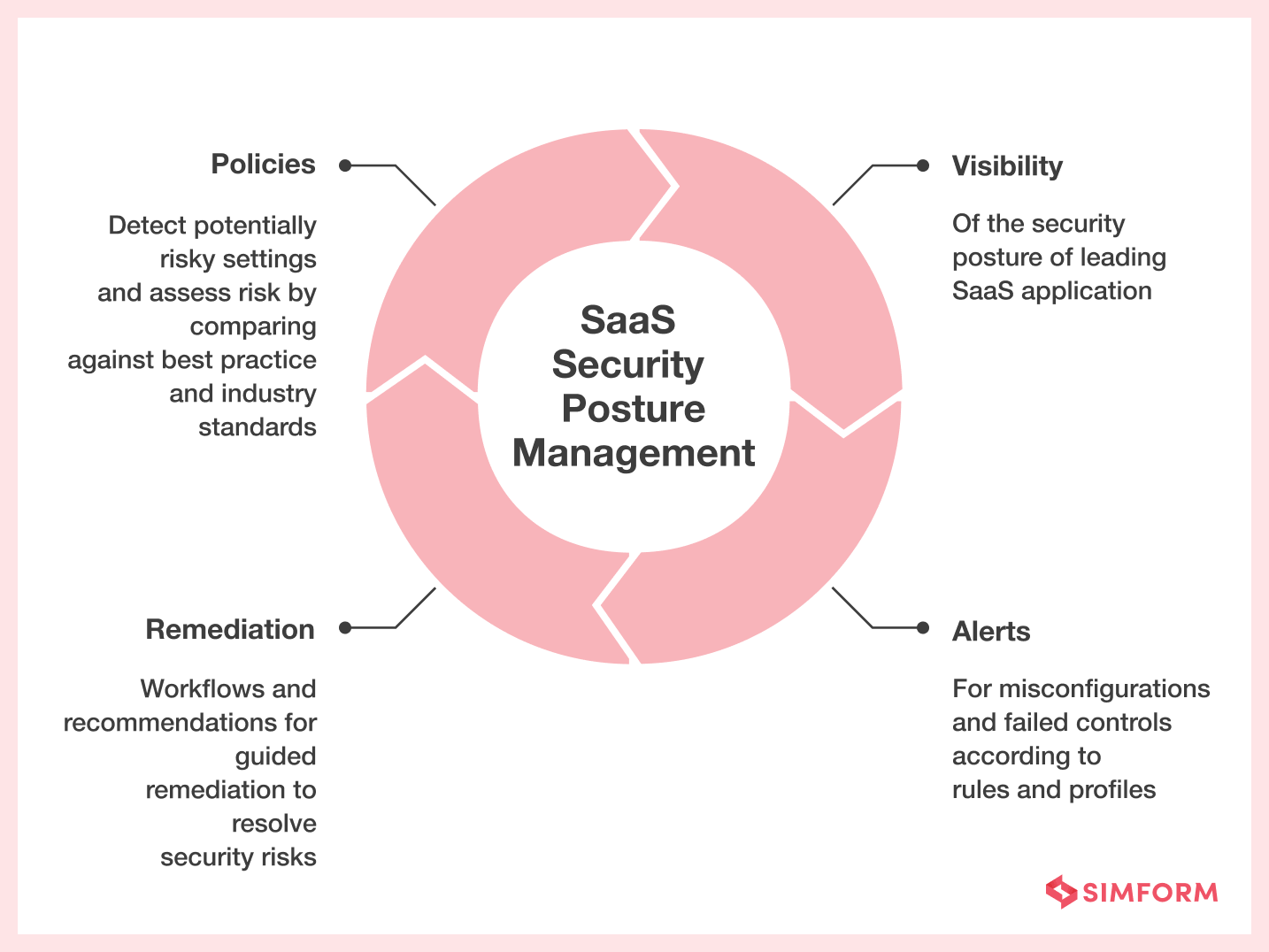 Saas Security In Cloud Computing Saas Security In Cloud Computing