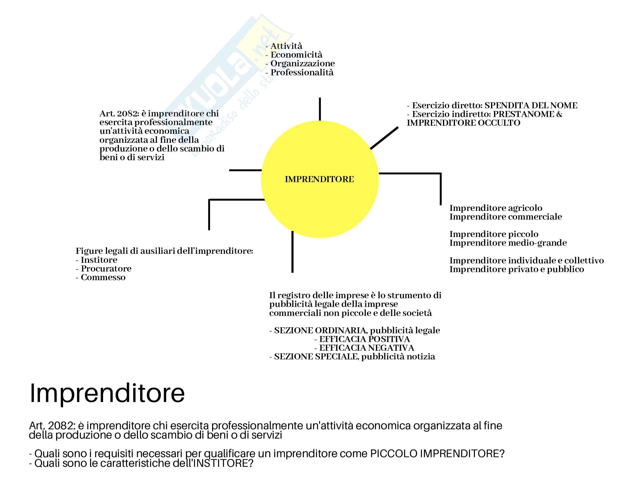 Schema Riassuntivo Diritto Commerciale 1600_x_2133_jpg