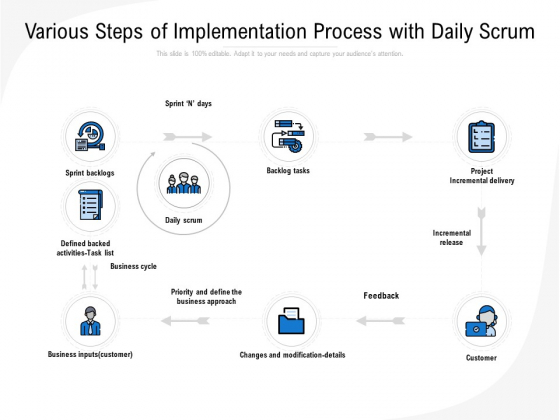Various Steps Of Implementation Process With Daily Scrum Ppt Powerpoint Presentation Icon Graphics Powerpoint Templates