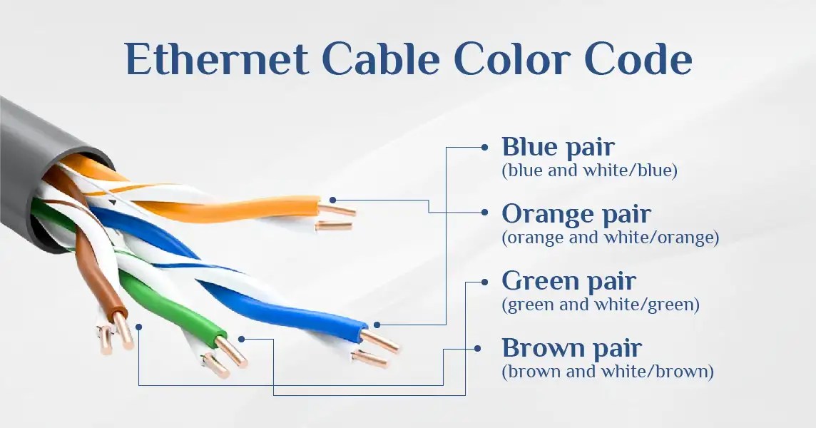 How To Wire Color Code Ethernet Cables From Cat5 Cat8