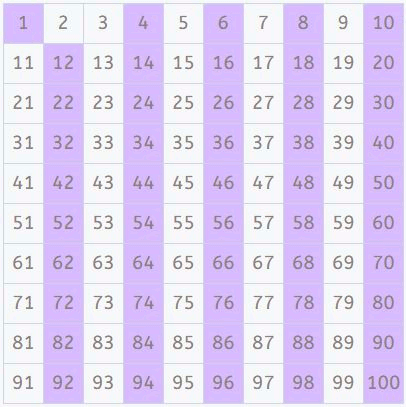 Bagaimana Cara Menentukan Bilangan Prima dengan Metode Saringan  Eratosthenes ~ Inovasi Pembelajaran Matematika : Kalkulator , Lembar Kerja  Online, Soal Pembahasan, Olimpiade