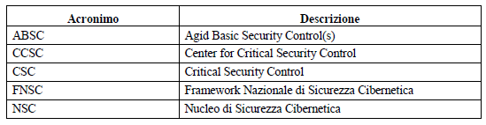 La Scuola Attraverso Gli Acronimi - Carmelo Nesta 142_x_549_png