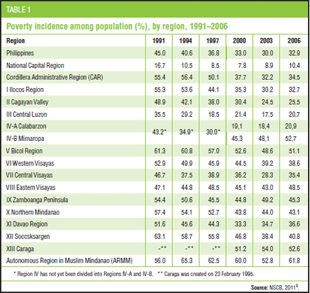 Social Watch Report 2012 The Right To A Future