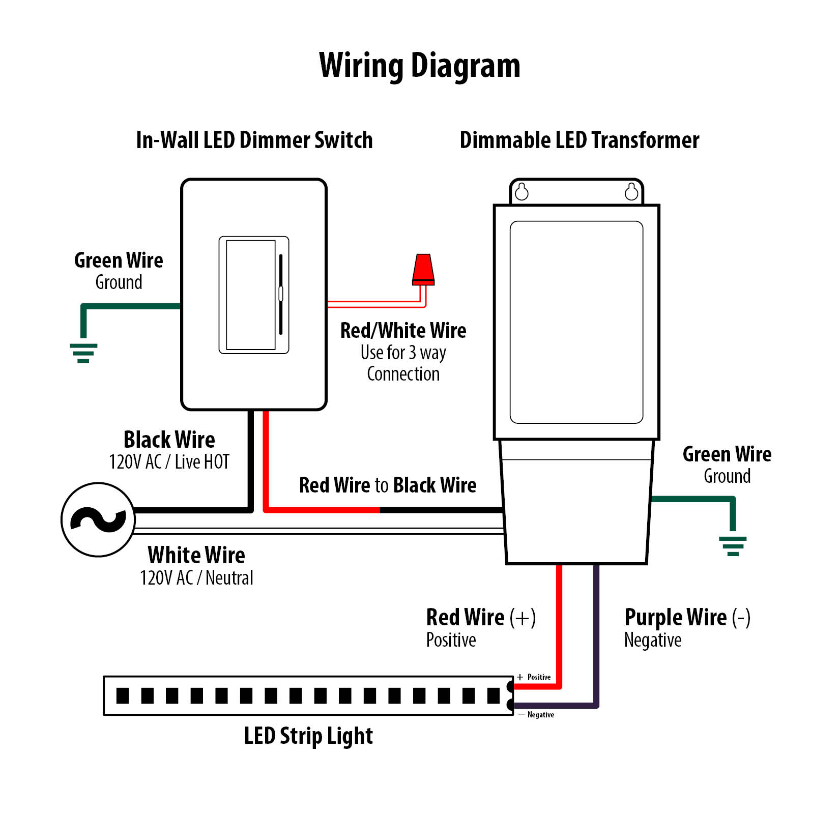 Led Dimmer Switch Wiring Diagram Collection
