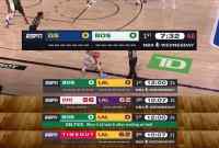 NBA Scores: More Than Just Numbers – A Deep Dive Into The Heart Of Basketball