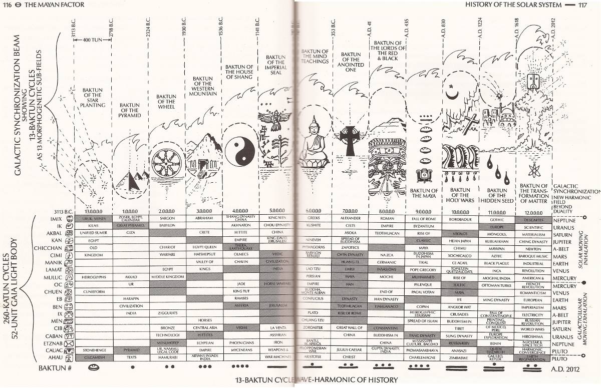 2023 Mayan Calendar