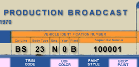 Mopar Vin Decoding