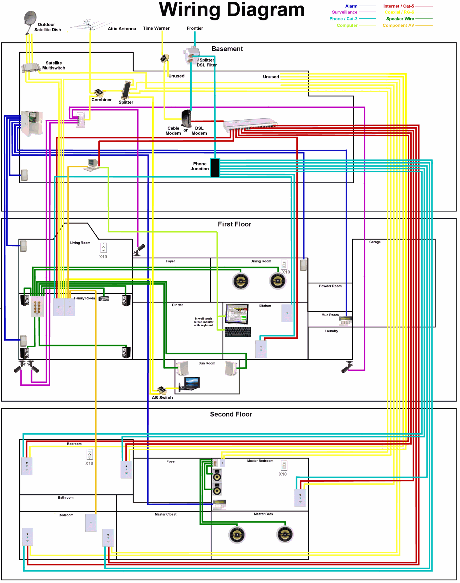 Residential Wiring Diagram Pdf Electrical