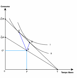 Corso Di Economia Politica - Offerta Di Lavoro In Economia - Studiamo.it 317_x_313_png