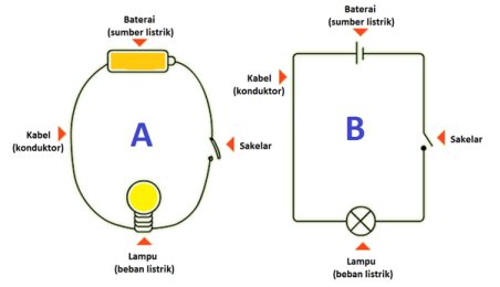Rangkaian Listrik - Rangkaian Seri, Paralel, Rumus, & Contoh Soal