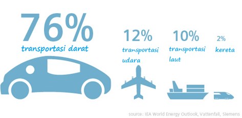 Pemanasan Global - Pengertian, Penyebab, Dampak, Cara Mengatasi