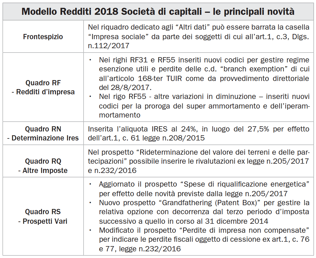 Società Di Capitali: Prove Di Flat Tax Nel Modello Redditi Sc 2018 - Studio Dott. Antonio Norelli 889_x_1085_png
