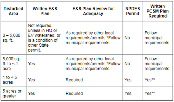 Npdes Sullivan County Conservation District