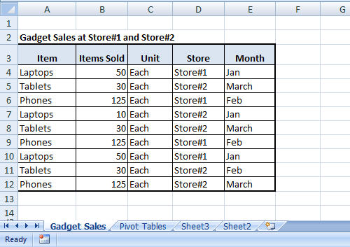 Two Pivot Tables In Single Worksheet