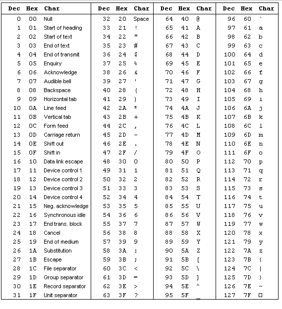 How To Convert Alphabet Binary In Excel Photos Alphabet Collections