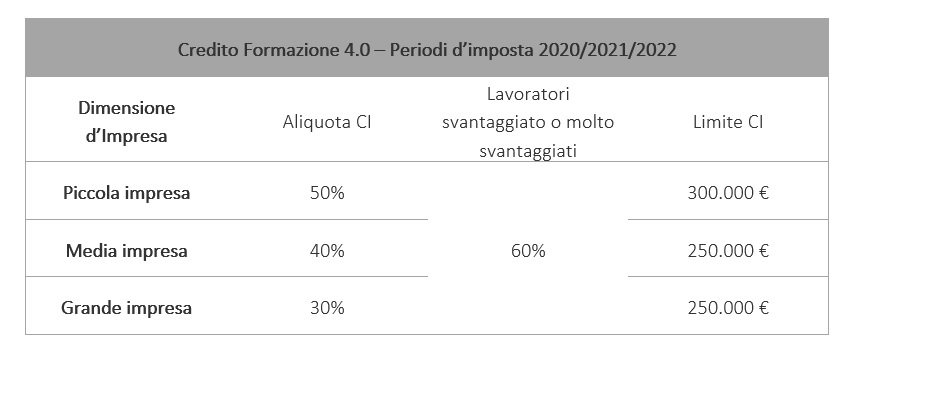 Credito Formazione 4.0 400_x_932_jpg