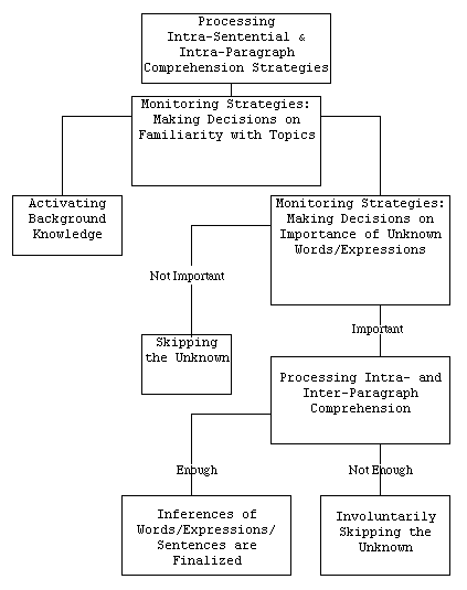 Contrastive Goal Orientations in an EFL Reading Context: Influences on  Reading Strategy Use and Comprehension Patterns