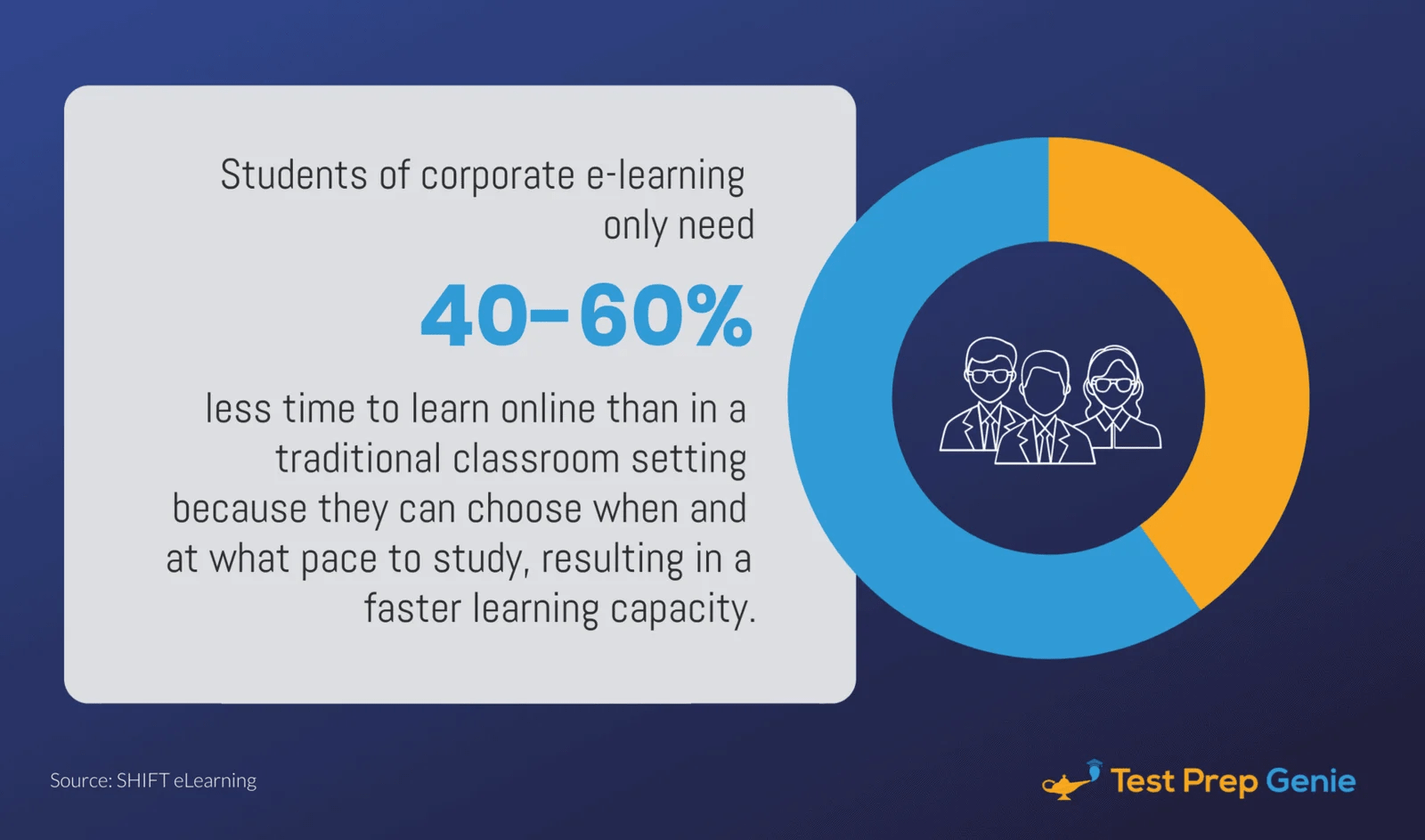 Online Education Industry Analysis