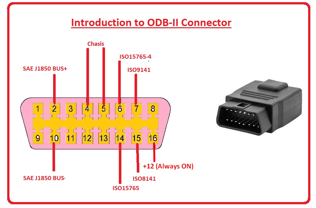 Data Link Connector Wiring Diagram Completed Wirring