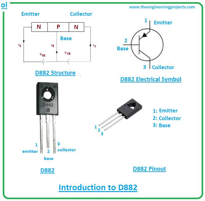 Introduction to D882 - The Engineering Projects