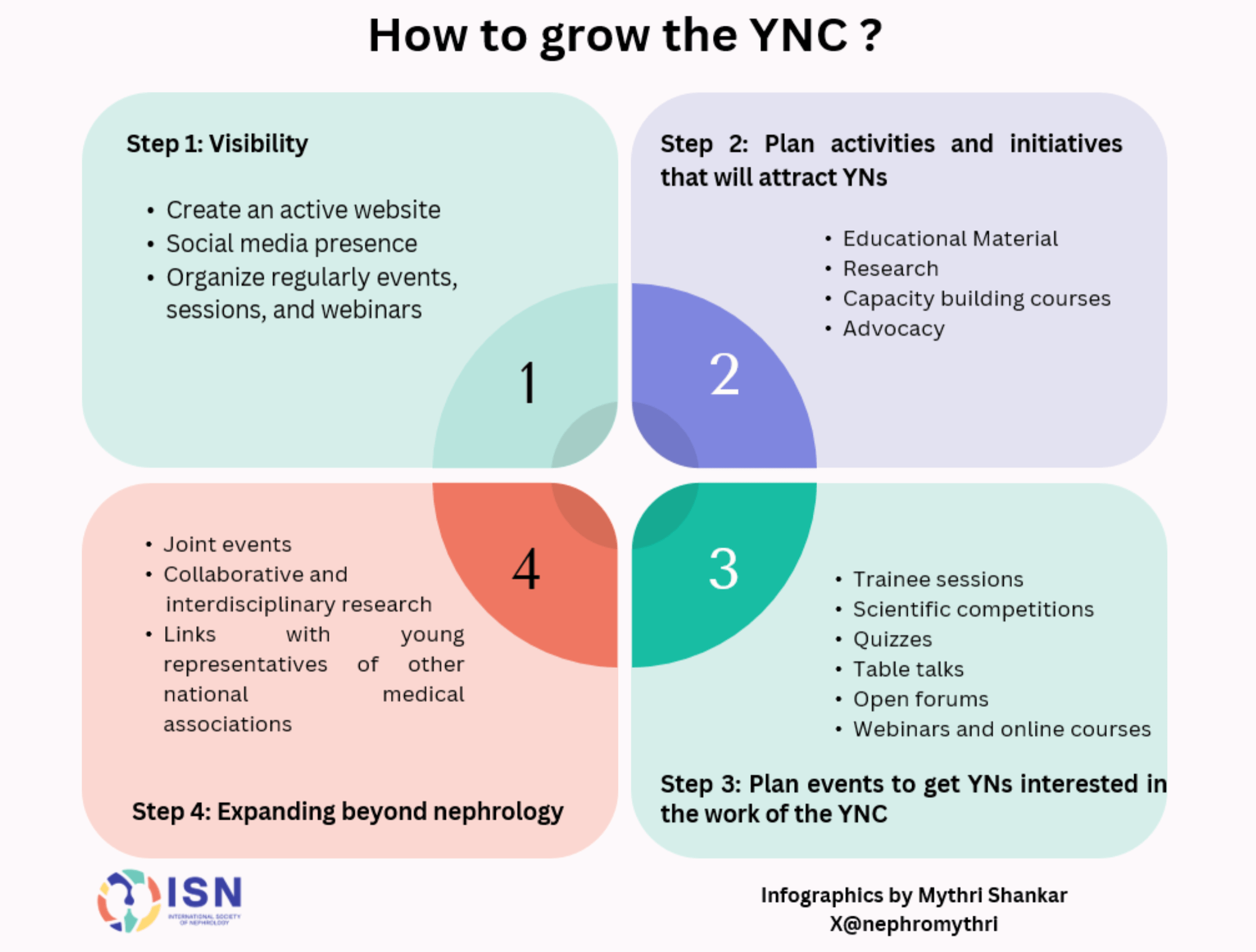 The ync