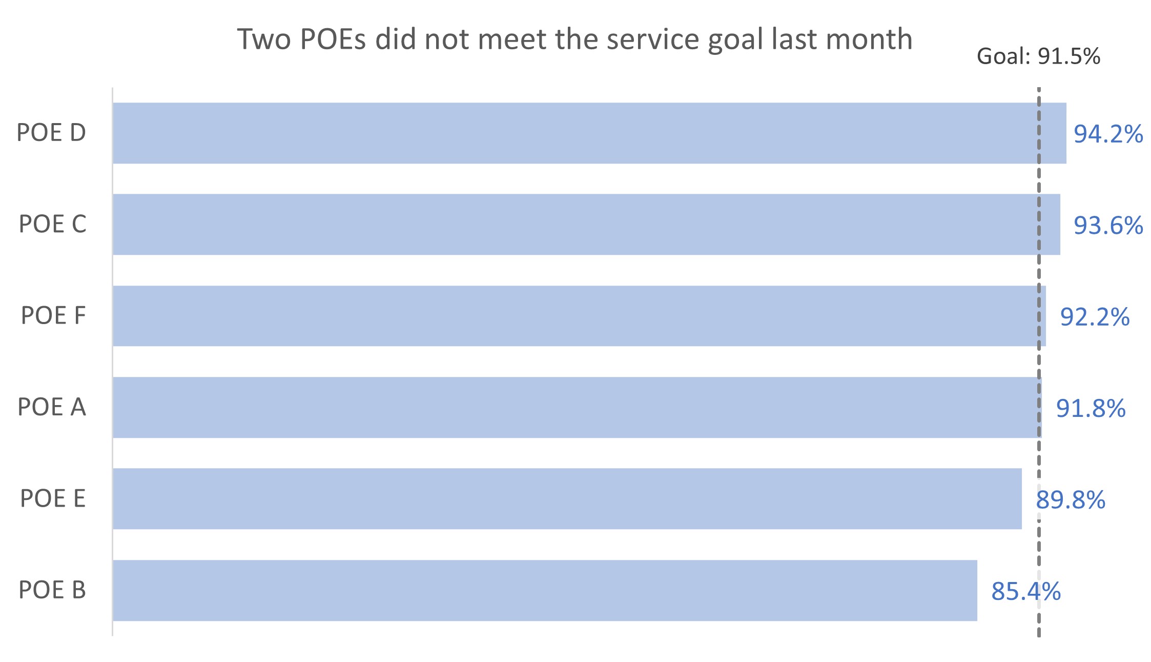 Goal Or Target Line To A Bar Chart