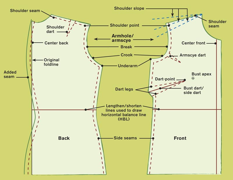 16 Body Measurement Dart Celeb Body Measurement