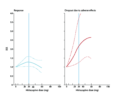 Therapeutics