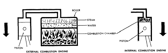 Chapter 12 - Internal combustion engine