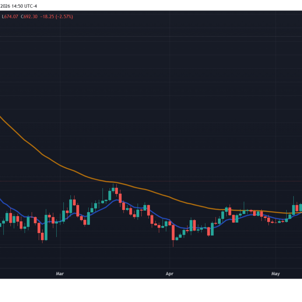 Binance Unveils Buying and selling Entry To Over 7,000 US Shares, ETFs—And Provides A New Tokenization Plan