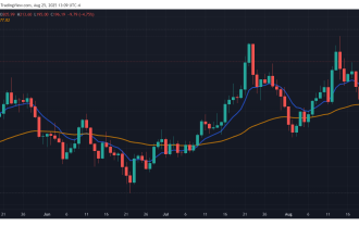 Solana Boost – Medical Firm’s 0M Stock Sale Powers New SOL Treasury
