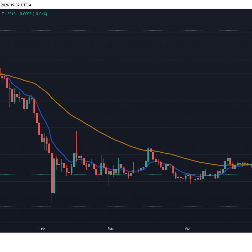 XRP, ETH, SOL, LINK Look Low-cost—The Catalysts That Might Drive The Subsequent Leg Up