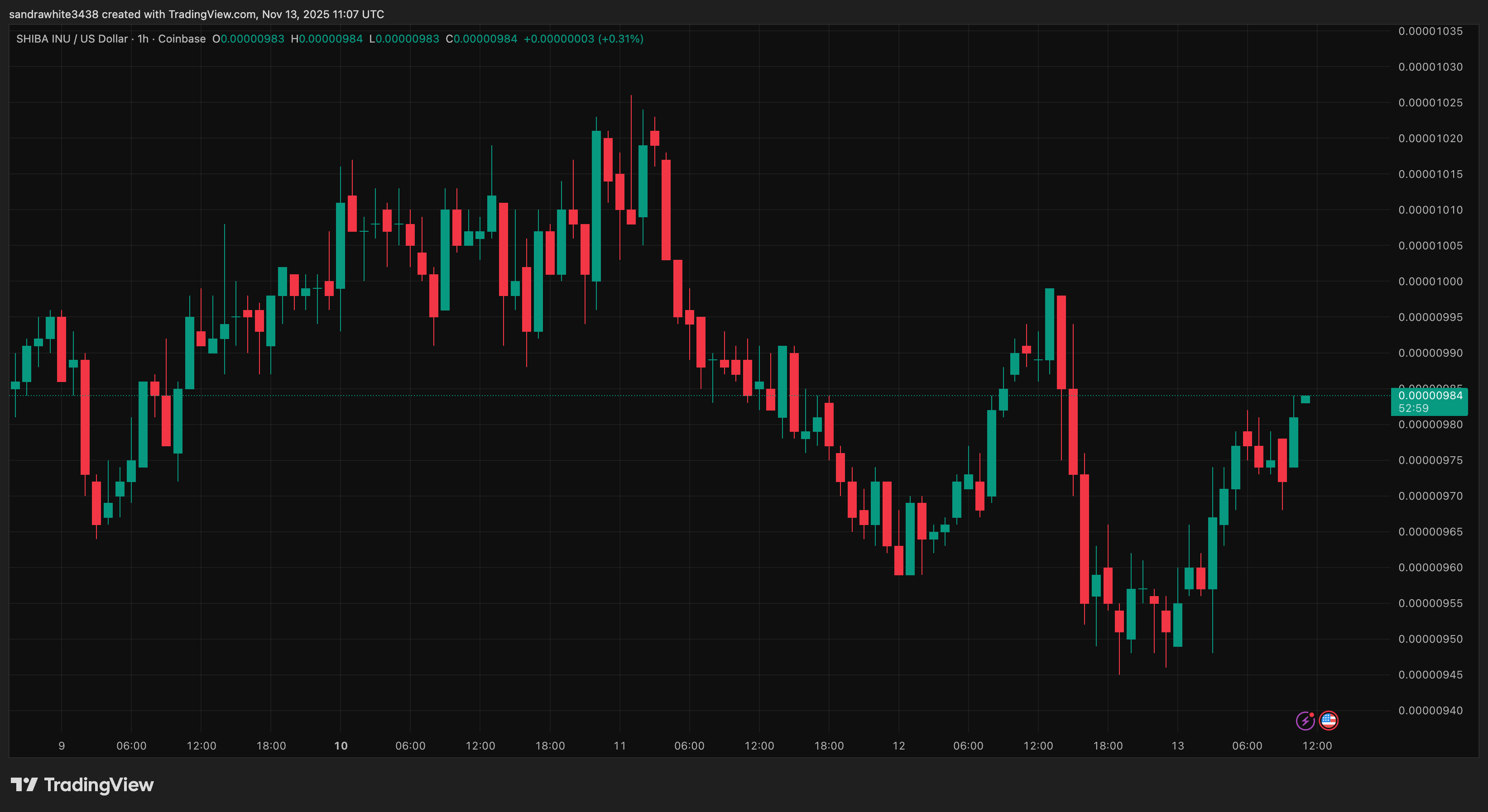 Here’s The  Trillion Market That Shiba Inu Just Moved Into – MAXBIT