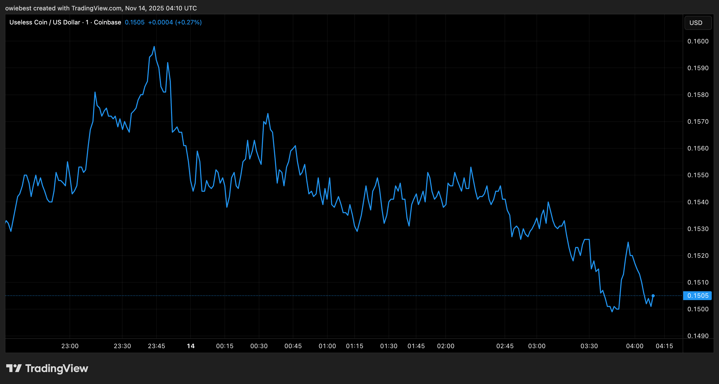 Top Meme Coins Besides Dogecoin And Shiba Inu With Potential Still Seeing Major Interest – MAXBIT