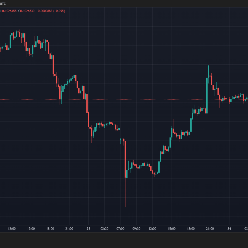 Dogecoin Worth Repeating 2024 Setup With Retest Of Fib Fan Earlier than Potential Breakout Wave