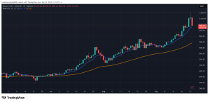 Coinbase And Binance Accused Of Relying On ‘Flawed Software’ By Industry Expert