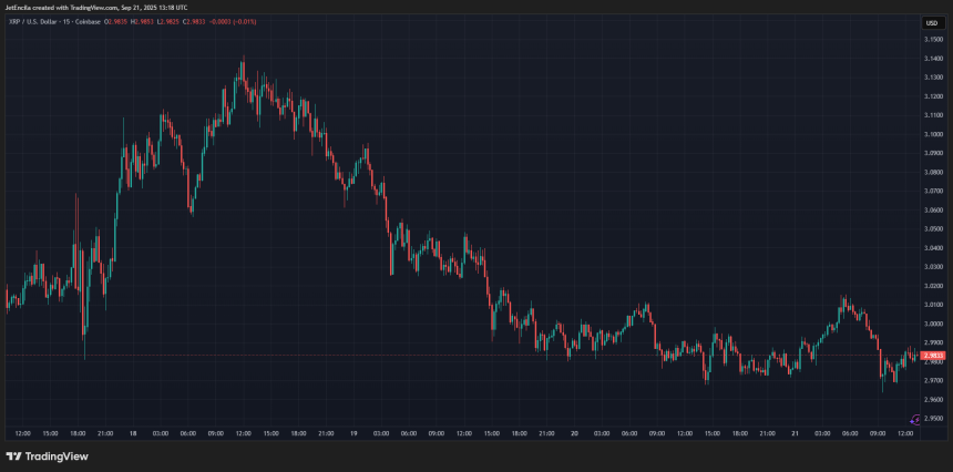 XRP Needs To Defend .98 Support To Avoid Deeper Correction – Details