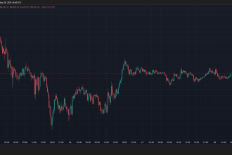 Whales Scoop .73B In Ether As Exchange Balances Hit Nine-Year Low