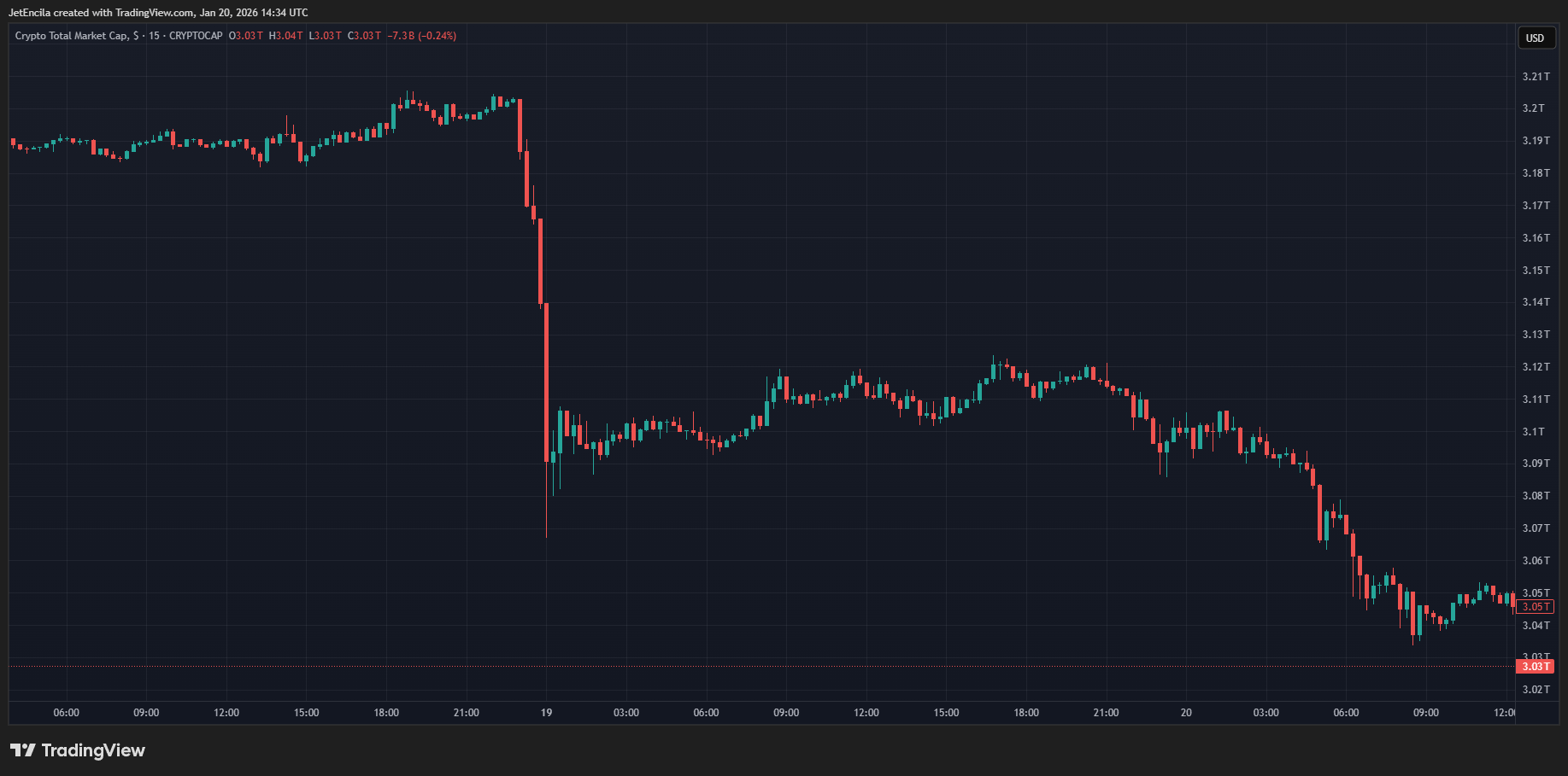 Trove’s New Token Craters 95%, Sparking Investor Revolt