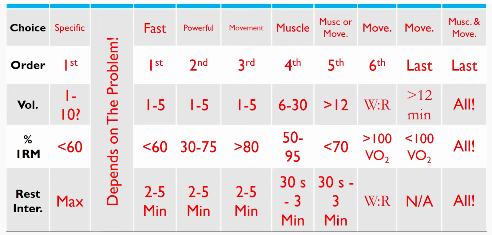 Andy galpin workout plan pdf