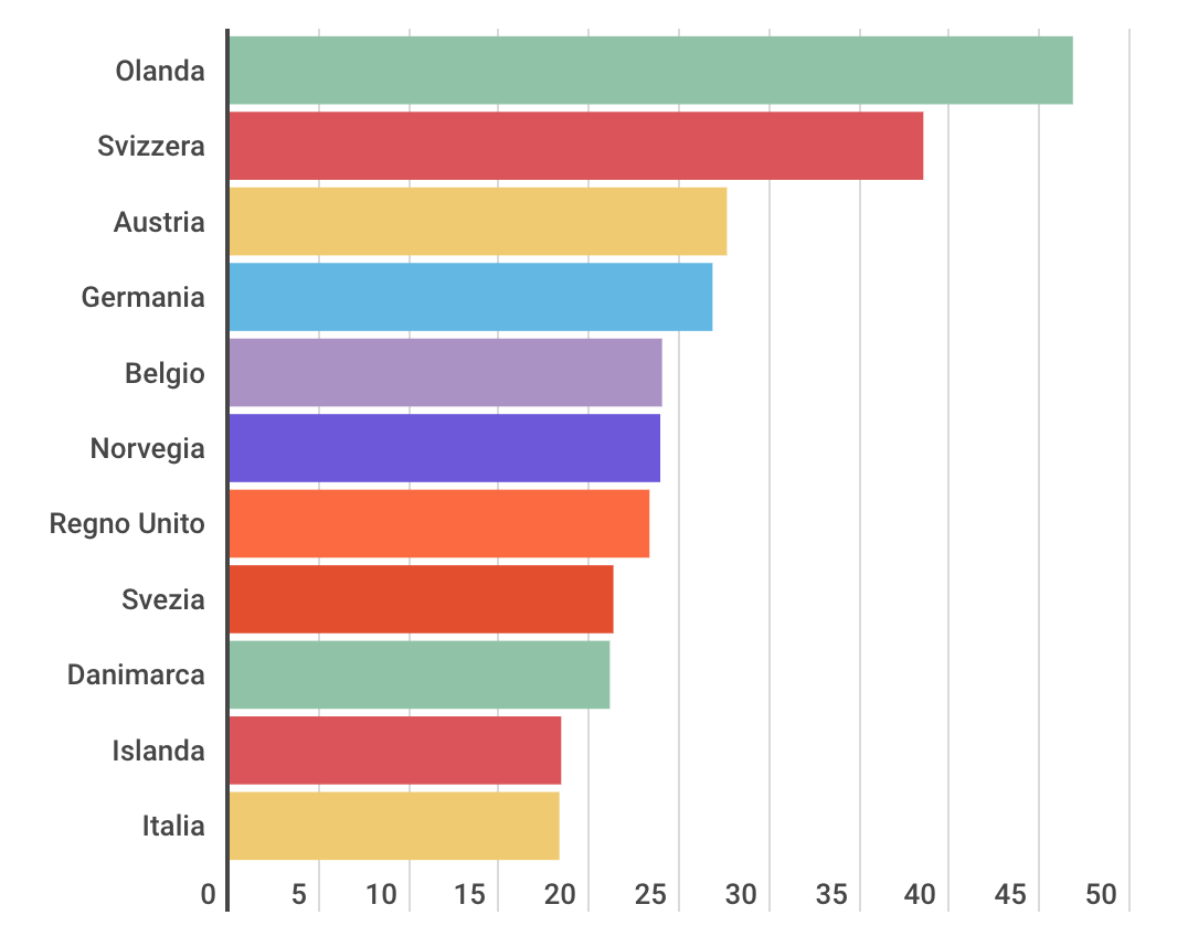 Lavoro Part-Time In Europa: Ecco Dove Si Lavora La Metà Del Tempo 858_x_1076_png