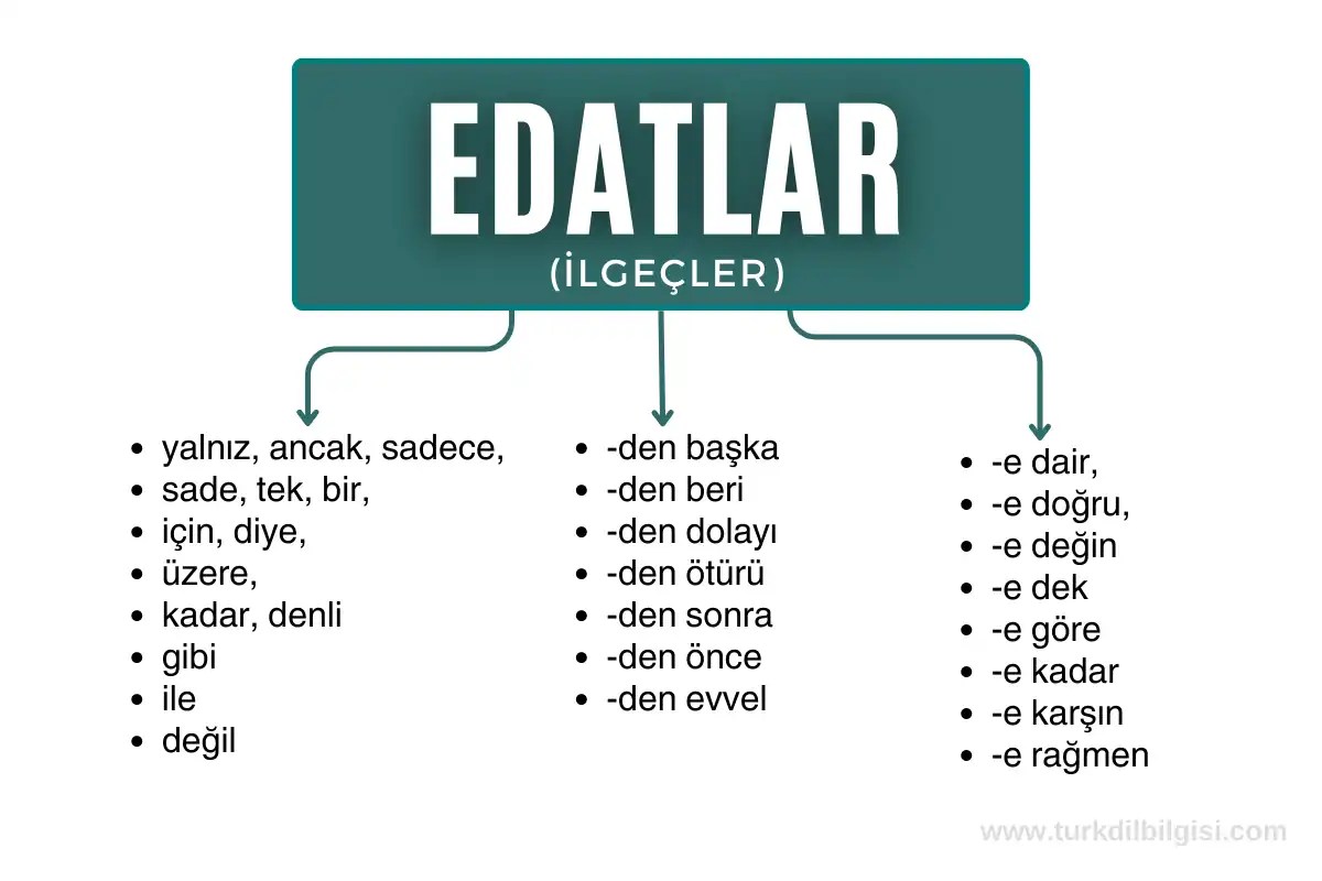 Ancak edat mı bağlaç mı
