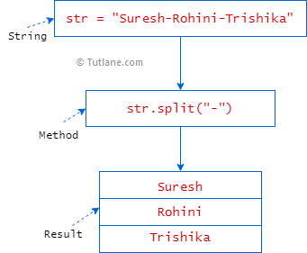python split string - Ilustrasi 3