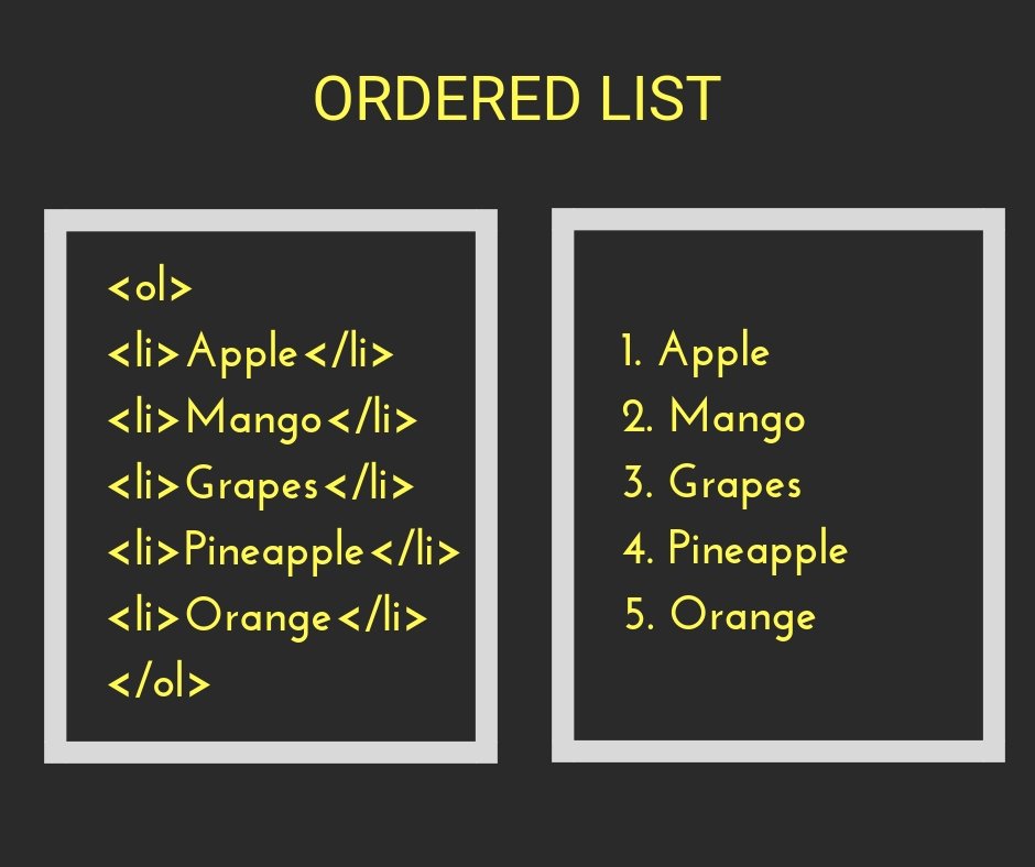 HTML Lists — Circle, Bulleted, and square, List types in HTML— TutorialBrain