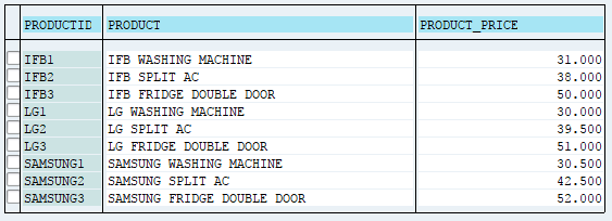 SAP ABAP Open SQL Update - TutorialsCampus