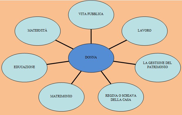 Unità Di Apprendimento Multidisciplinare: La Donna Nel Tempo E Nello Spazio - Tuttoscuola 390_x_618_jpg
