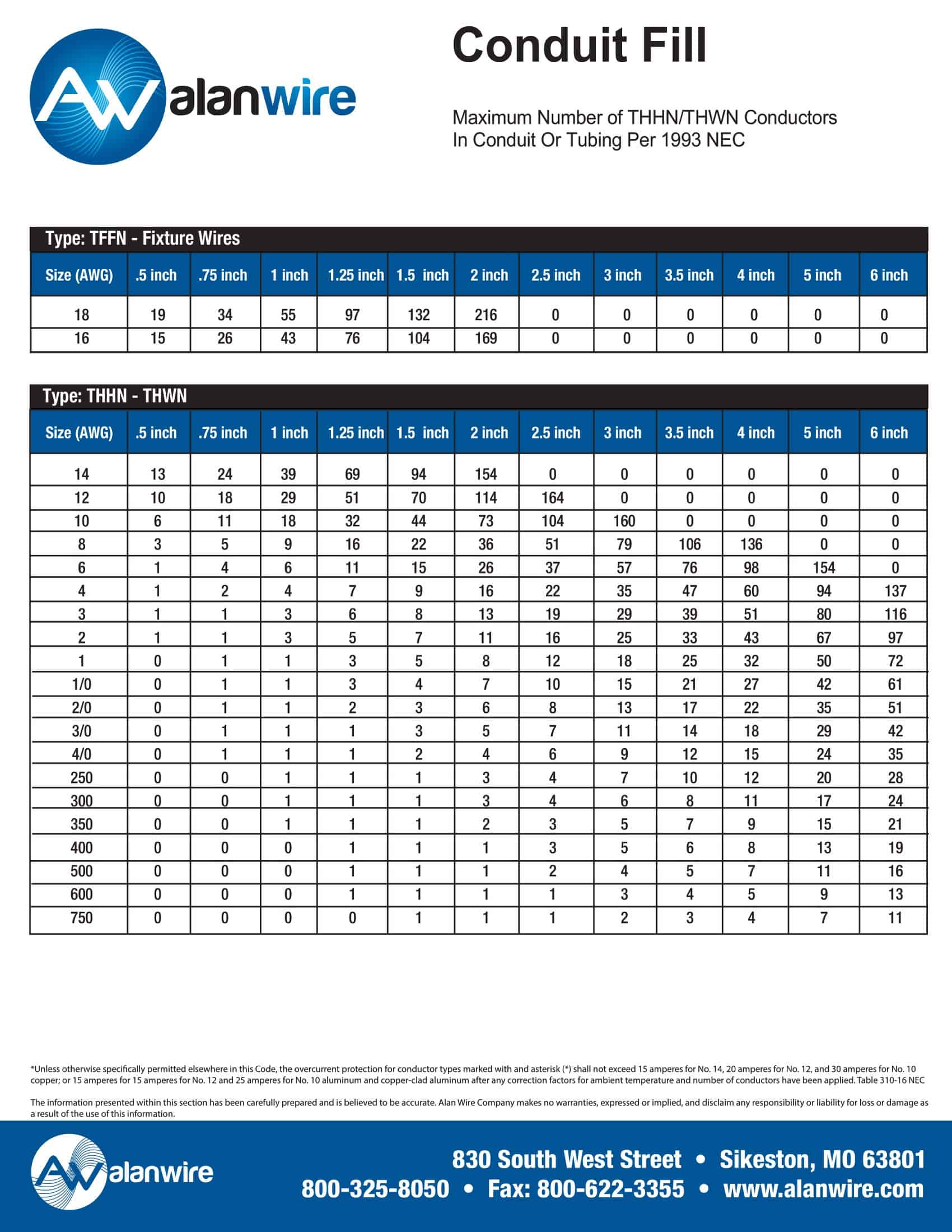 Free 6 Sample Conduit Fill Chart Templates In Excel Pdf Free 6 Sample Conduit Fill Chart Templates In Excel Pdf