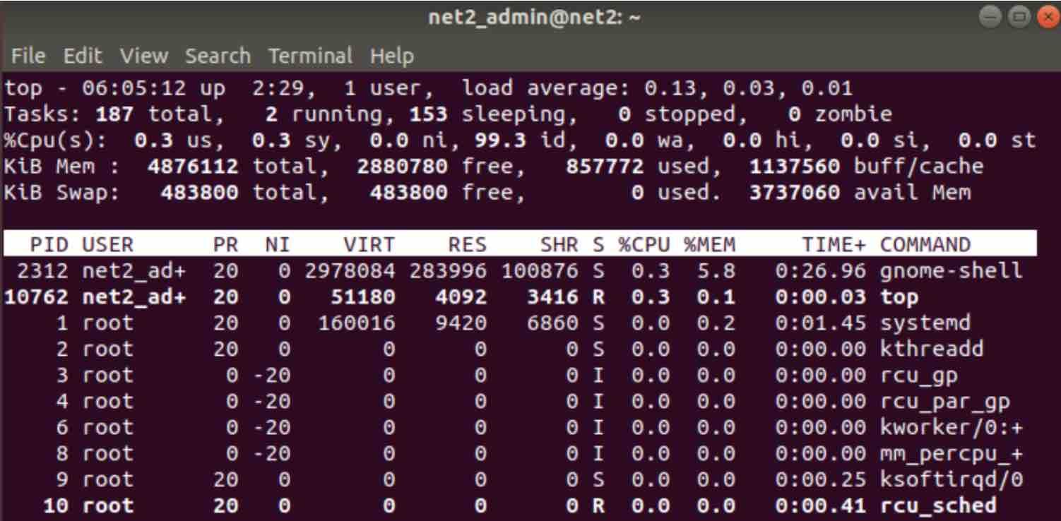 Linux Processes: A Beginner’s Guide To Understanding &Amp; Management 22 Top command output - ni column showing process niceness