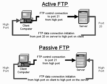 Download Tutorial Instalasi & Konfigurasi FTP Server pada Linux openSUSE –  Masim Vavai Sugianto